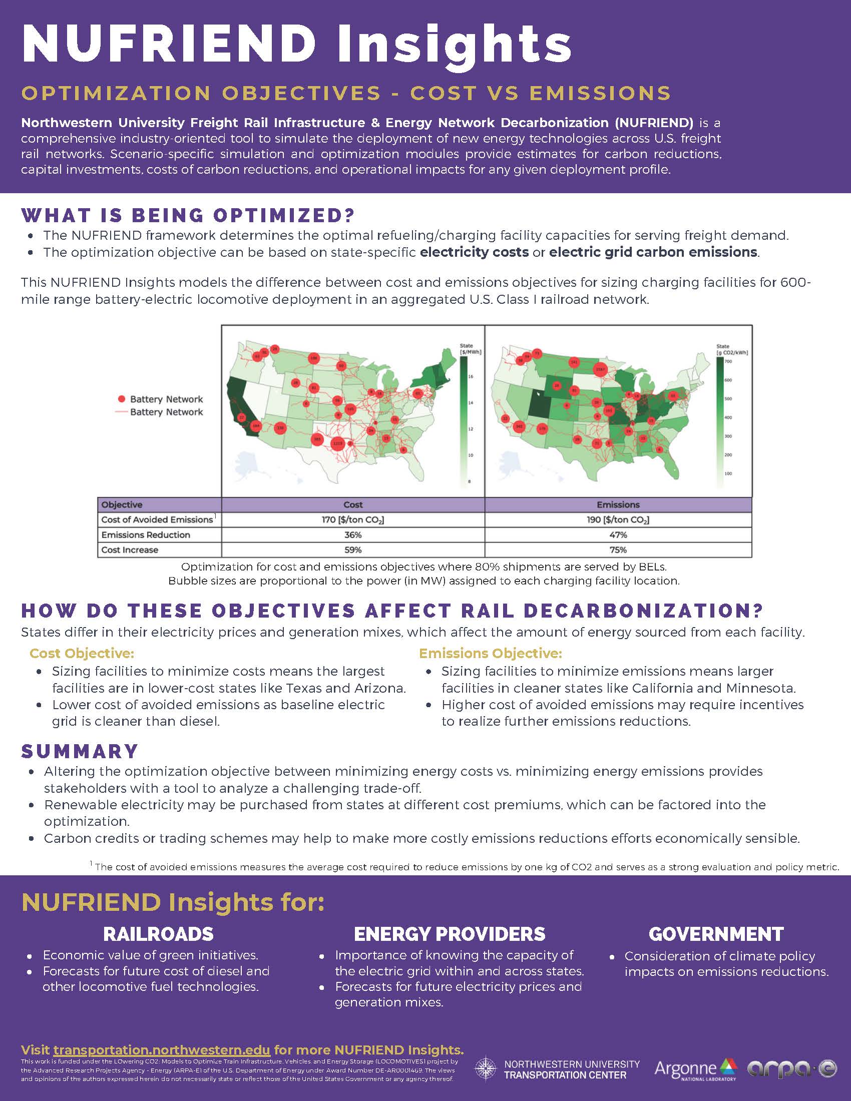 NUFRIEND Insights Objective